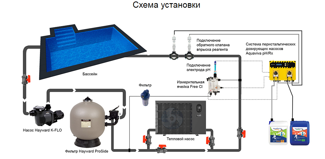 Схема подключения теплового насоса для бассейна