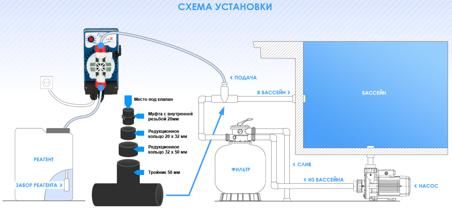 Схема установки дозирующего насоса