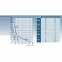 Мембранний дозуючий насос Aquaviva TPG803 Universal 0.1-54 л/год 4