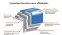 Каскадно-переливної комплект Гідропарк преміум 3D 5
